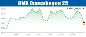 Curs mixt pe pieţele europene şi americane